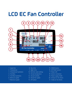 CONTROLADOR LCD PARA EXTRACTORES EC CAN FAN 2