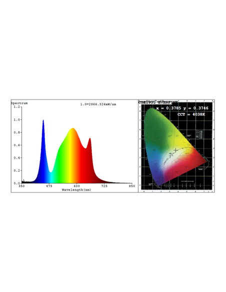 LUMINARIA LED LAZERLITE PRO 1080W 3.1