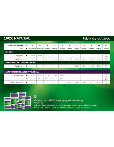 ROYAL MIX 25 L. PLAGRON