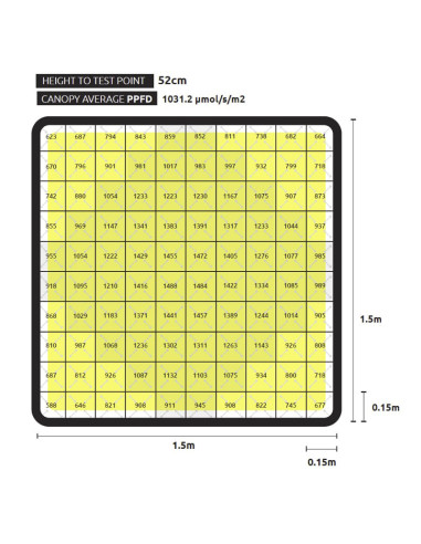 LUMATEK LED ZEUS 1000W XTREME PPFD CO2