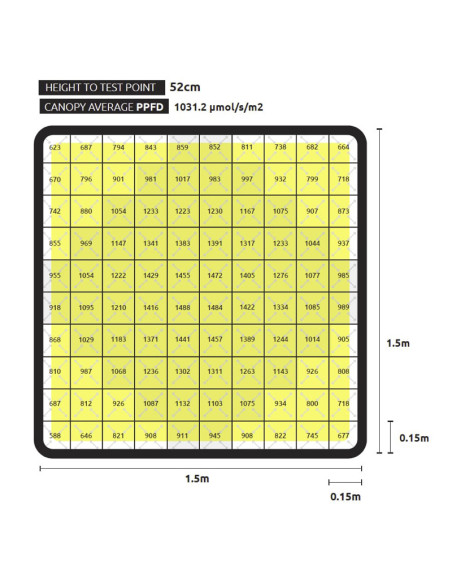 LUMATEK LED ZEUS 1000W XTREME PPFD CO2